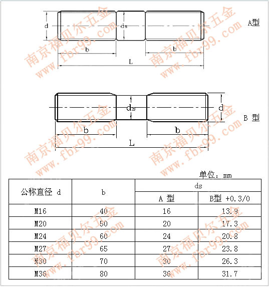 JB-T 4707-2000 等长双头螺栓