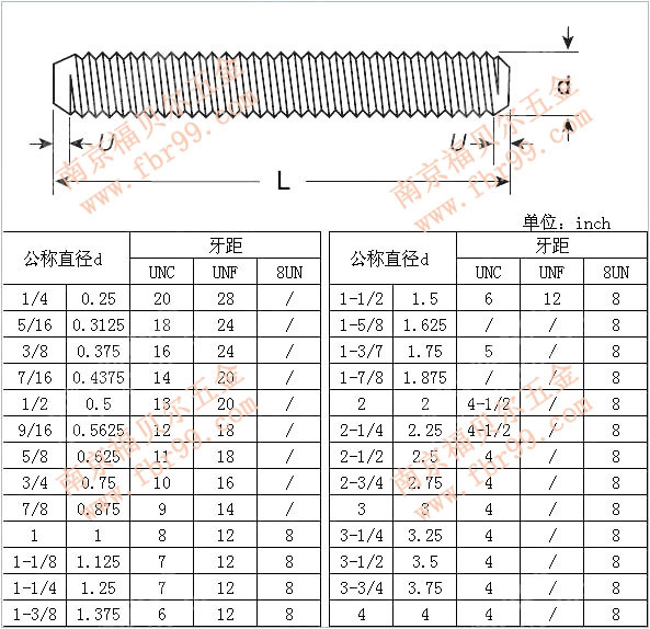 连续螺纹螺柱（牙棒或牙条）