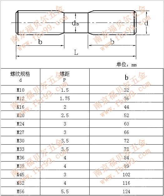 HG-T 20613-2009 等长双头栓